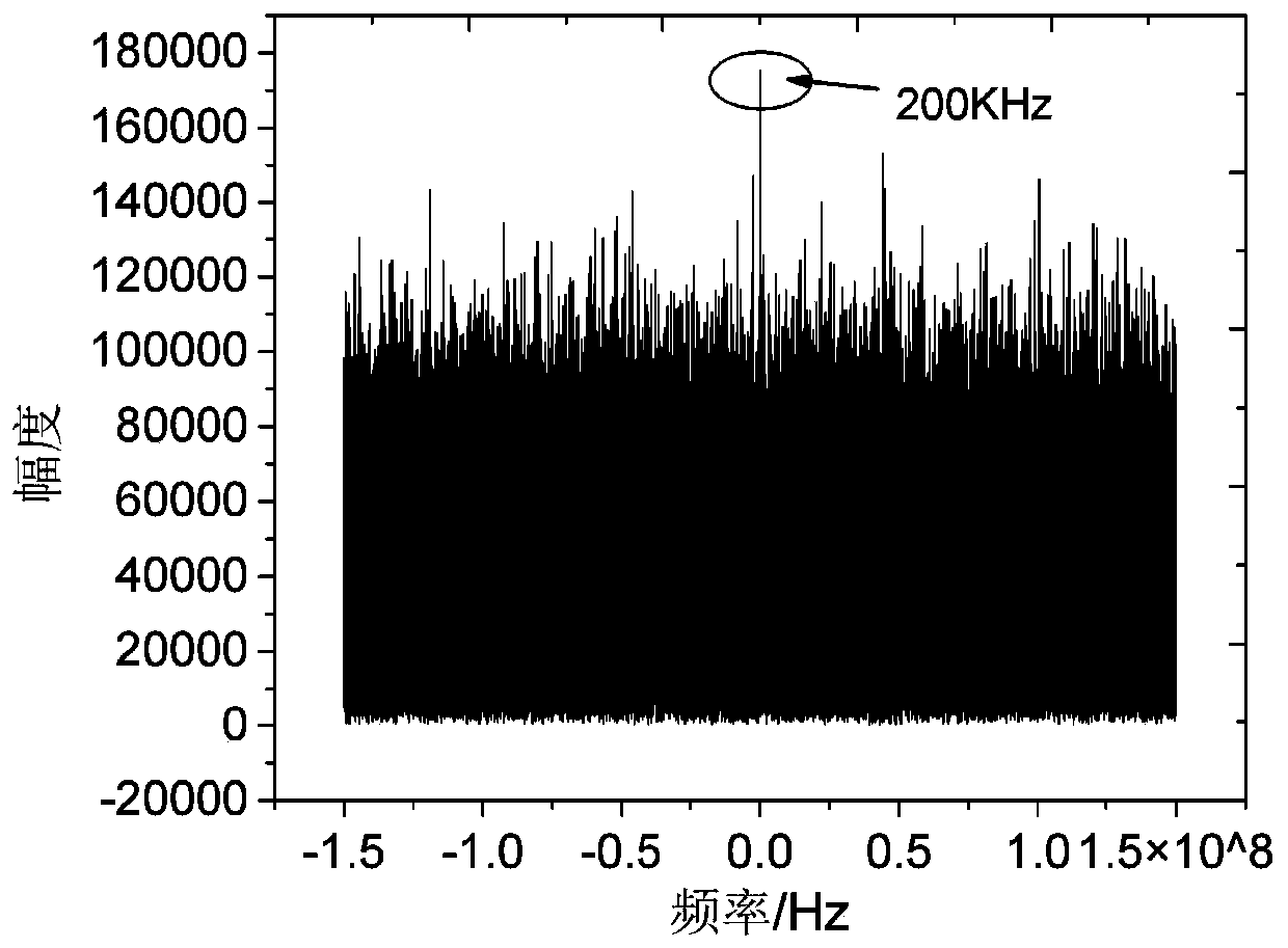 Hypersonic aircraft large dynamic Doppler rapid capture method and communication system