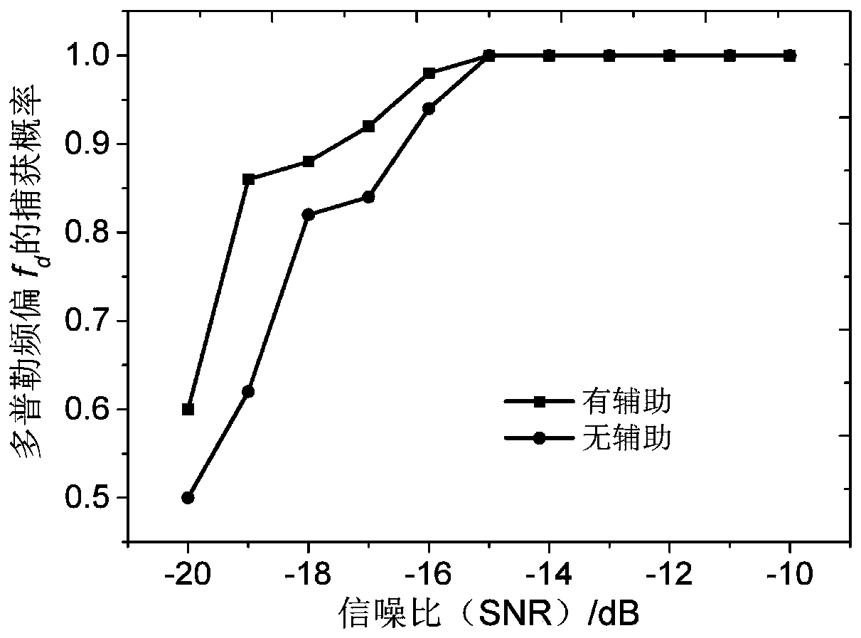 Hypersonic aircraft large dynamic Doppler rapid capture method and communication system