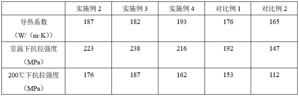 High-strength aluminum automobile radiator