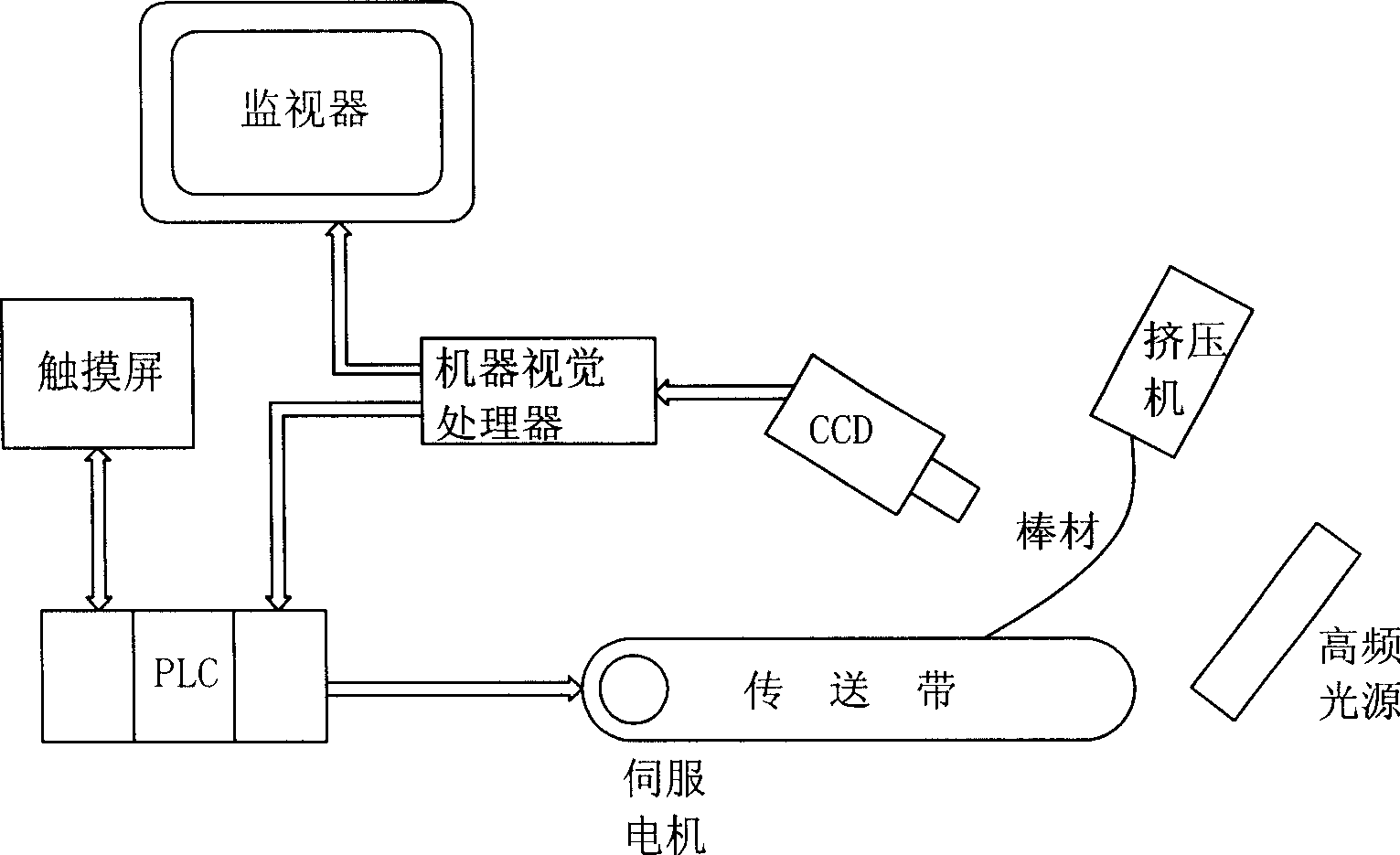 Material-receiving device for squeezing production