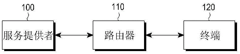 Method and apparatus for managing dynamic queue in broadcasting system