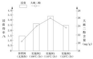 Method for extracting cannabidiol from industrial cannabis sativa leaves