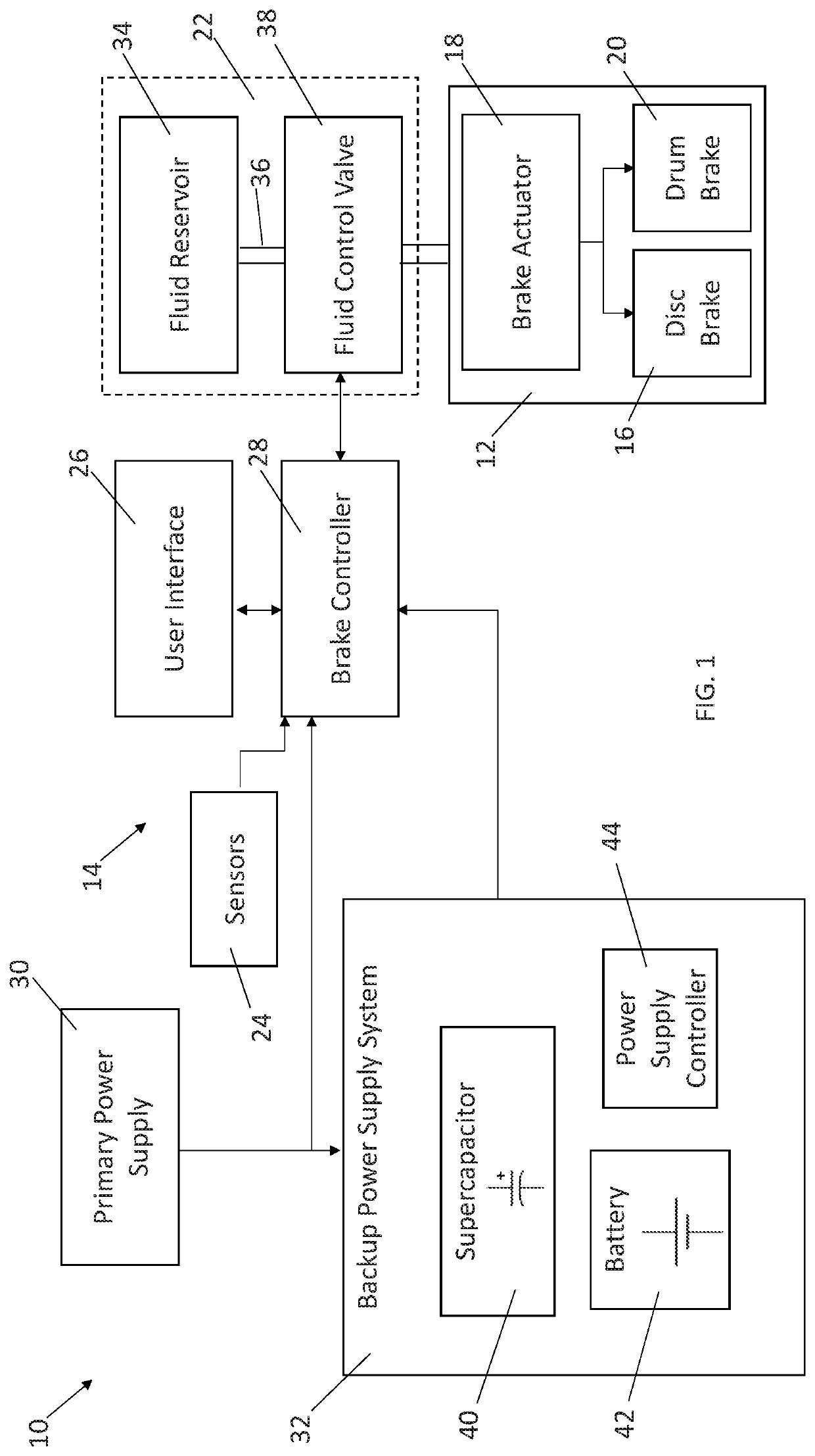 Hybrid backup power supply system