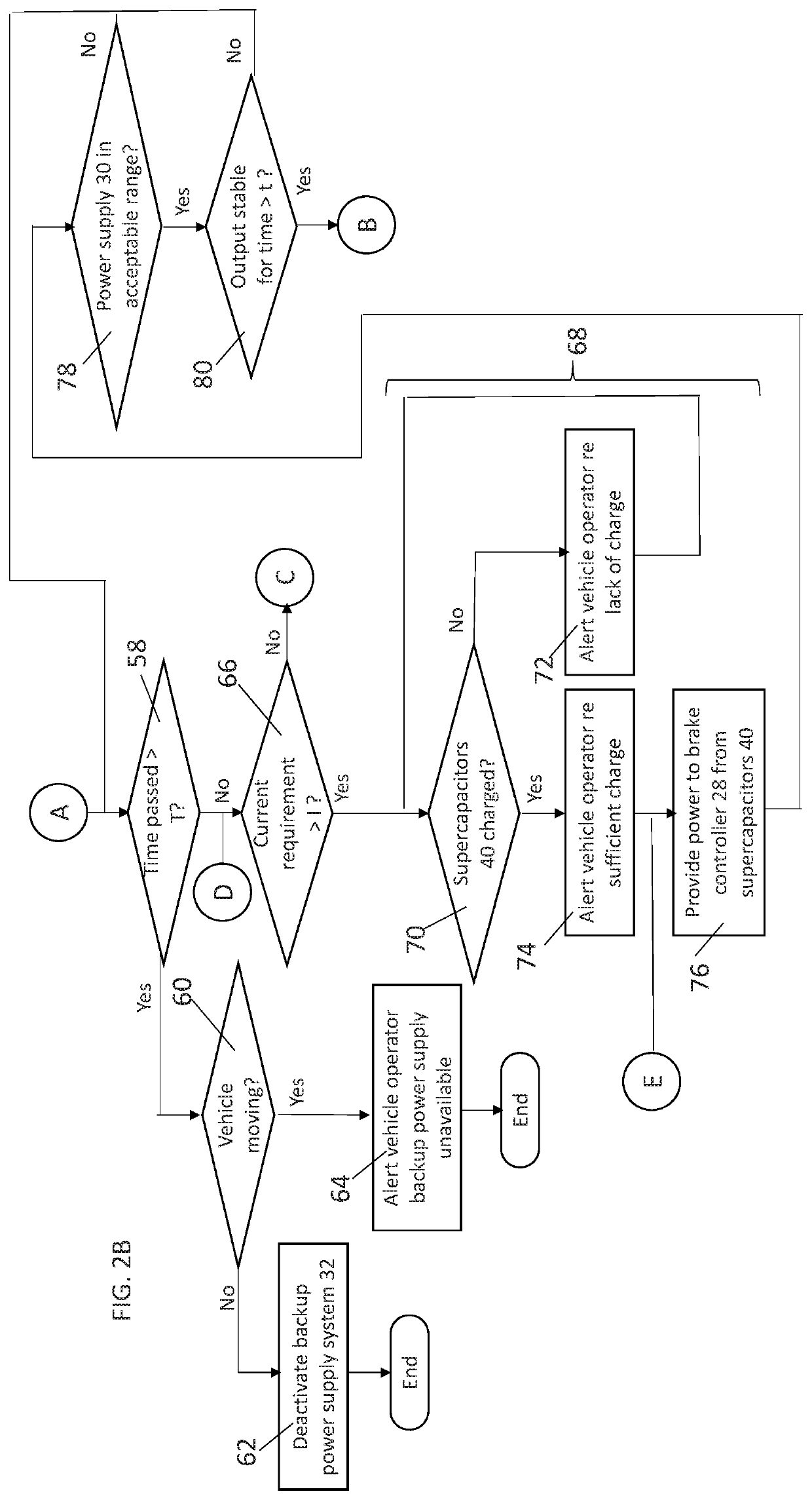 Hybrid backup power supply system