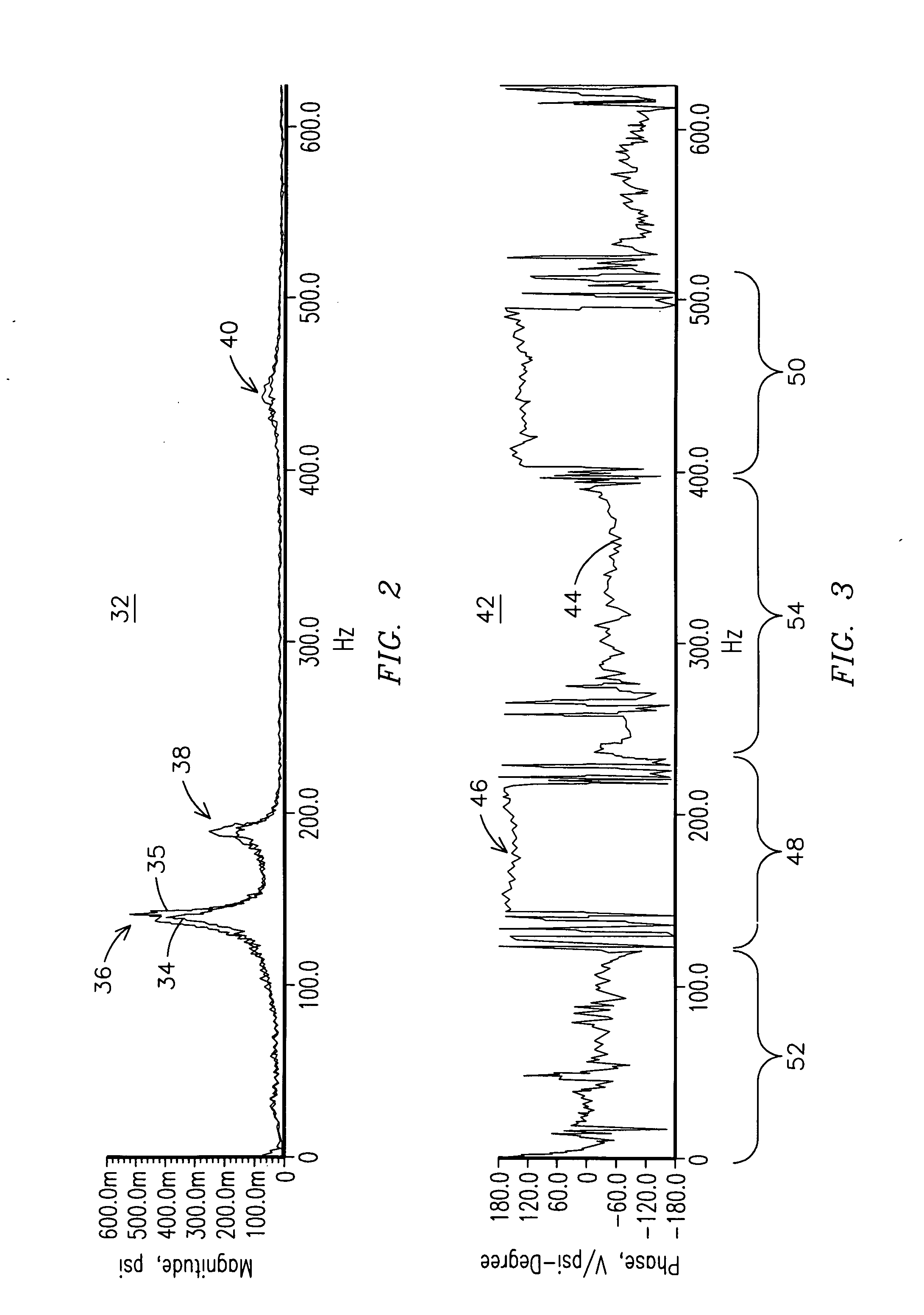 Monitoring health of a combustion dynamics sensing system