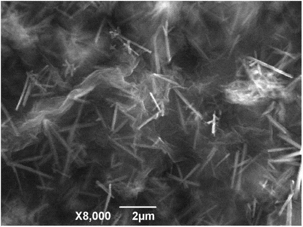 Method for preparing graphene/sodium manganate flexible thin film and method using graphene/sodium manganate flexible thin film to prepare aqueous sodium-zinc compound battery