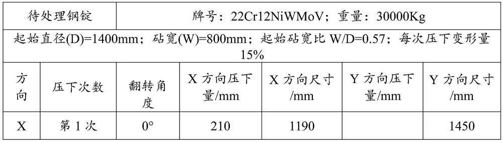 22Cr12NiWMoV forged round steel for gas turbine and preparation method thereof