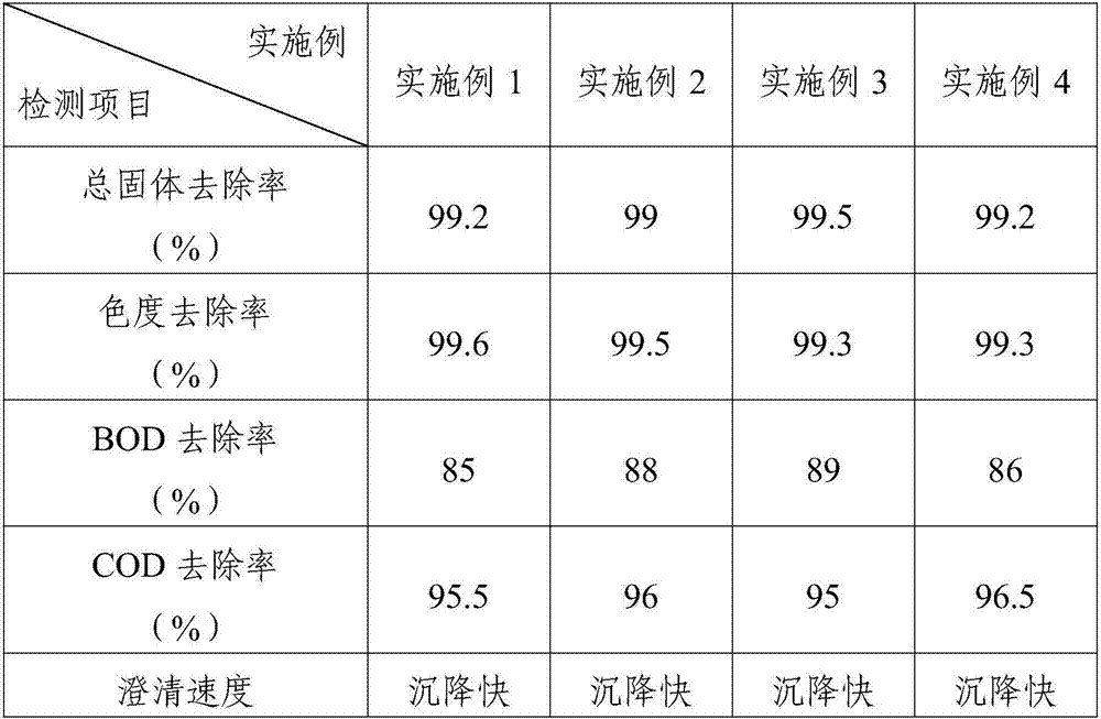 Novel inorganic-organic composite type high-molecular coagulant