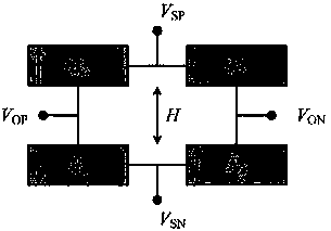 Optimization method of magnetoresistive static characteristics based on sensing direction