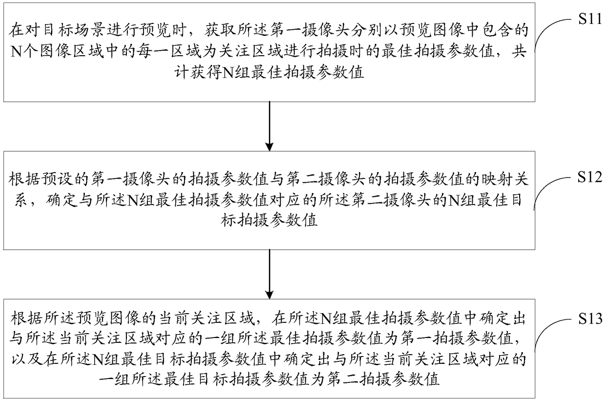 Photographing method and device, electronic equipment and storage medium