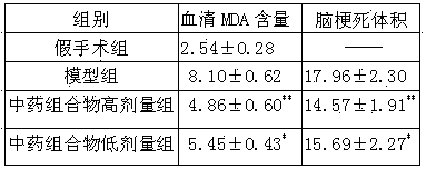 Traditional Chinese medicine composition for treating ischemic cerebrovascular disease and preparation method thereof