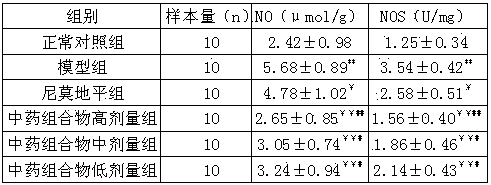 Traditional Chinese medicine composition for treating ischemic cerebrovascular disease and preparation method thereof