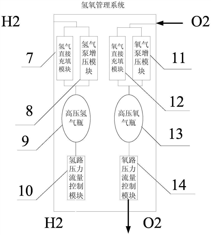 A water-based propulsion system and method applied to high-orbit satellites