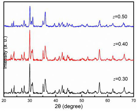 Silicate microwave dielectric ceramic with low dielectric constant and preparation method thereof