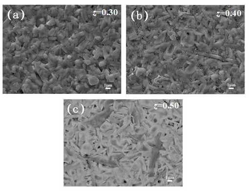 Silicate microwave dielectric ceramic with low dielectric constant and preparation method thereof