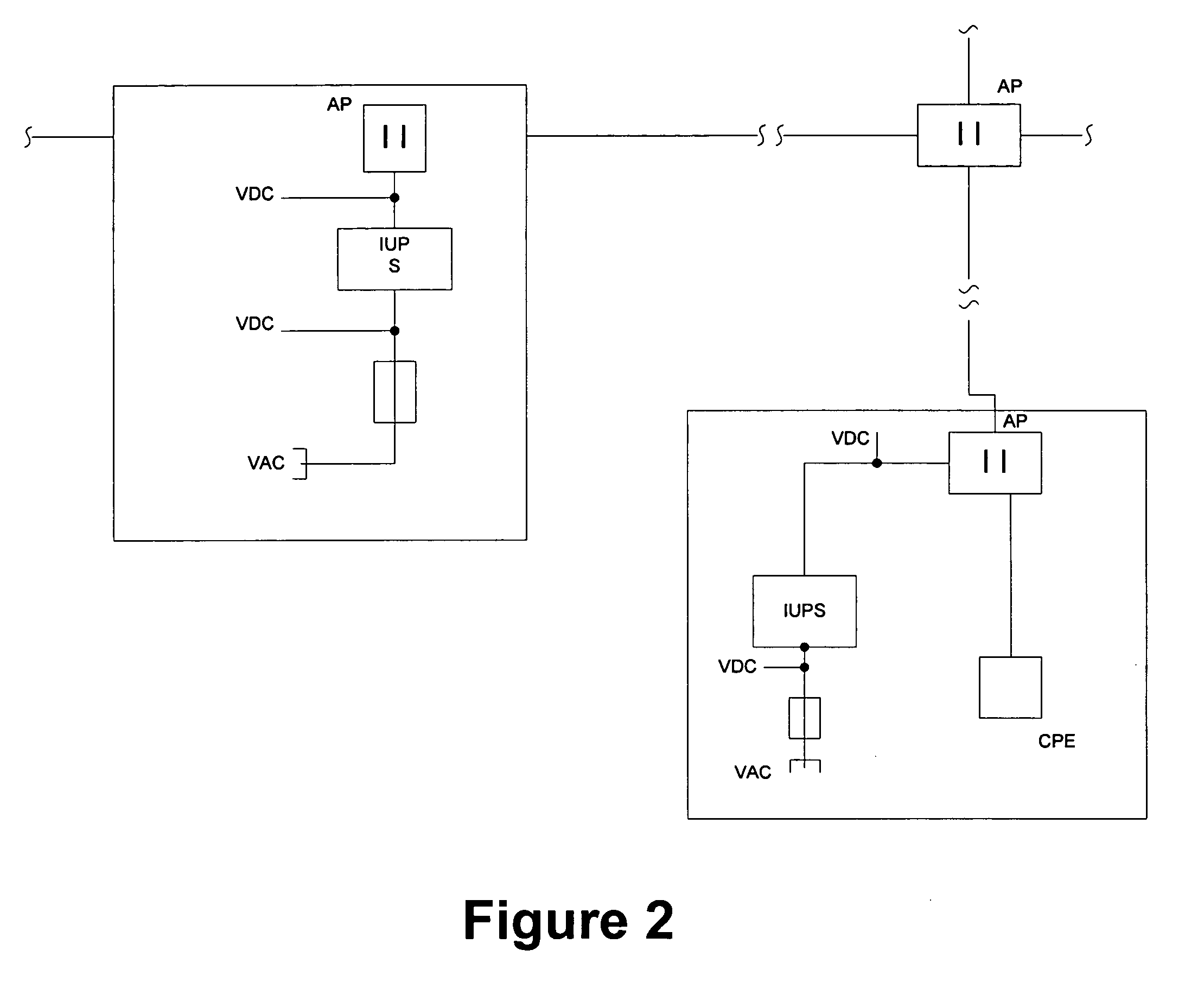 Distributed SCADA system for remote monitoring and control of access points utilizing an intelligent uninterruptible power supply system for a WISP network