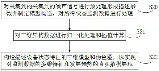 Acoustic fingerprint early warning device for large power transformer