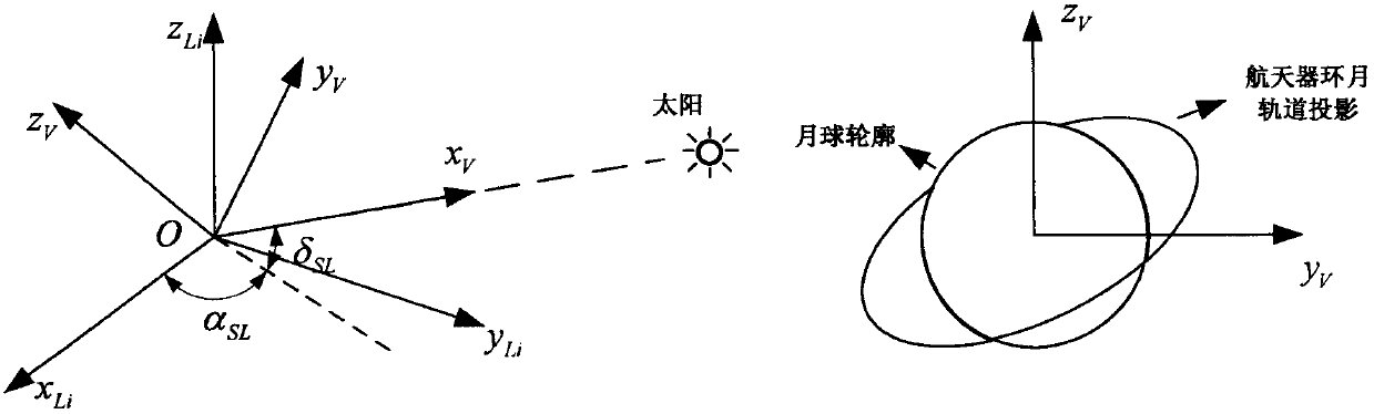 Method for analysis and computation of illumination on spacecraft lunar orbits