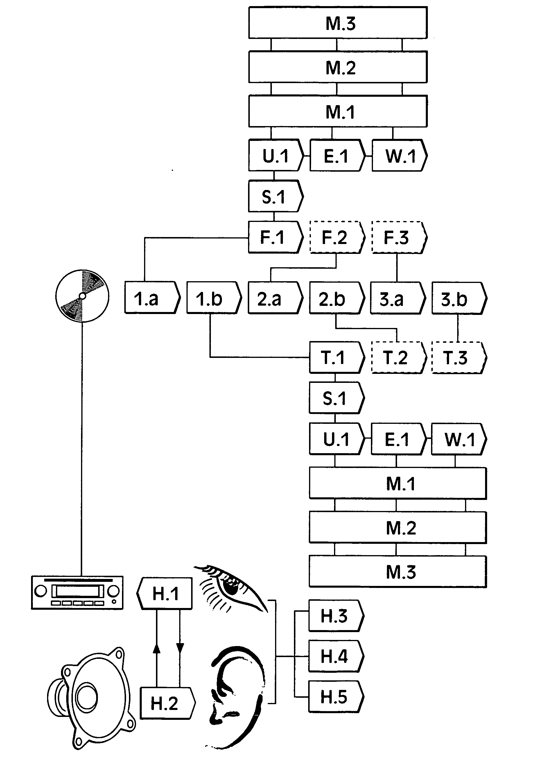System and audio product for instructing user in operating functions of motor vehicle