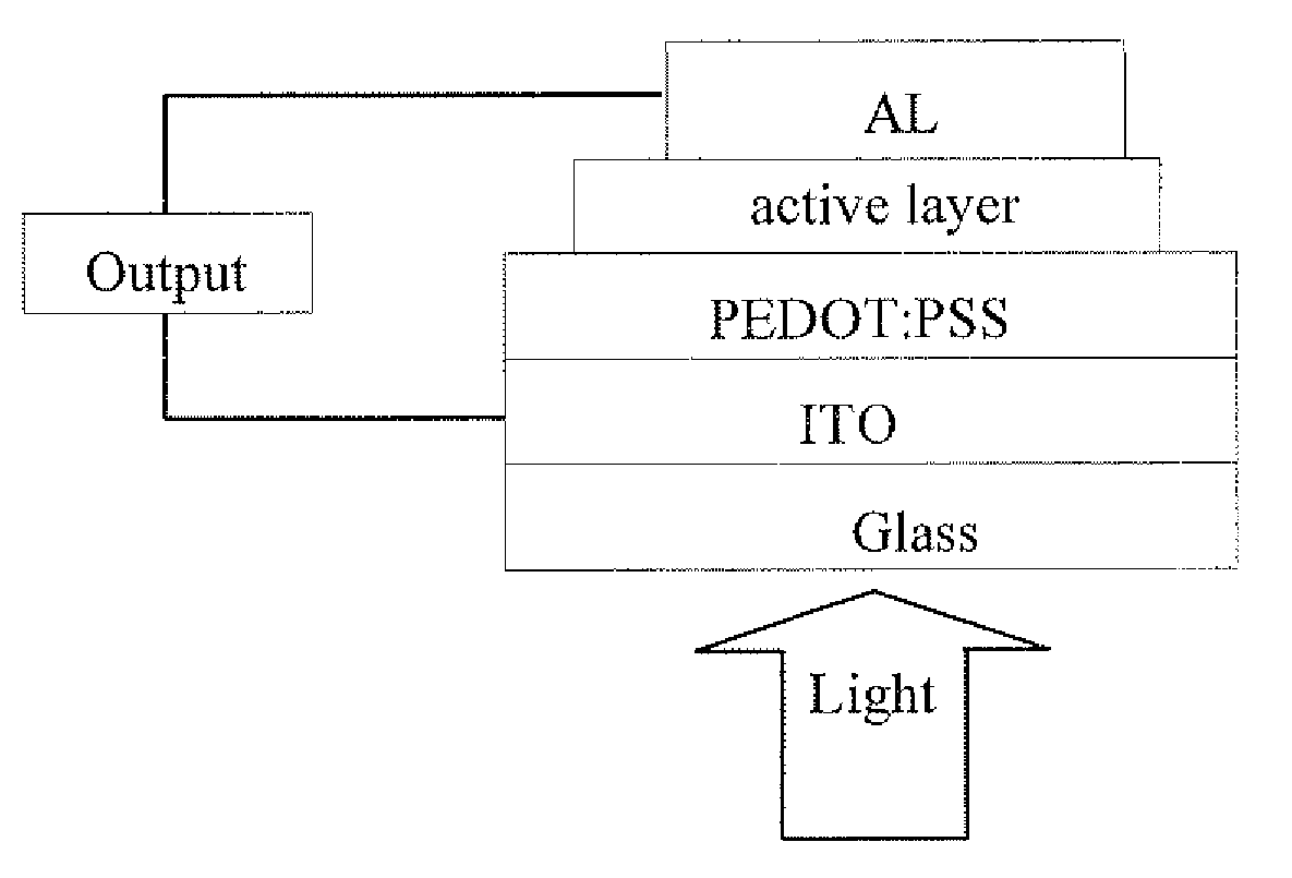 Benzodithiophene based copolymer containing pyridino [2,1,3] thiadiazole units and preparing method and applications thereof