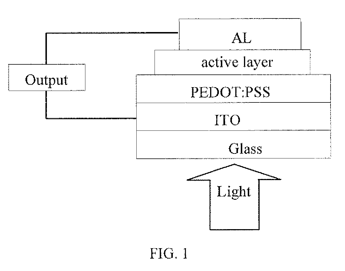 Benzodithiophene based copolymer containing pyridino [2,1,3] thiadiazole units and preparing method and applications thereof