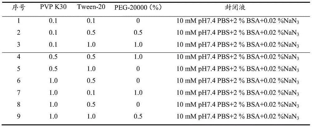 Colloidal gold test strip for detecting sheep pox virus and preparation method thereof