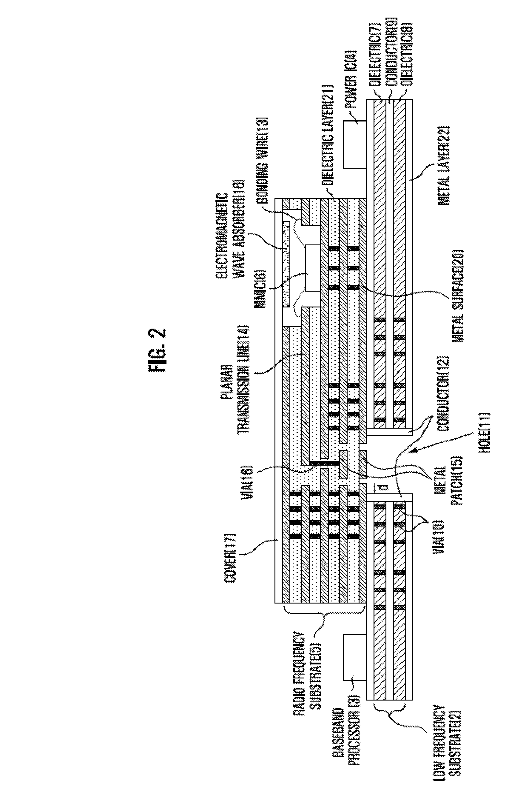 Mode transition between a planar line and a waveguide with a low loss RF substrate and a high loss low frequency substrate