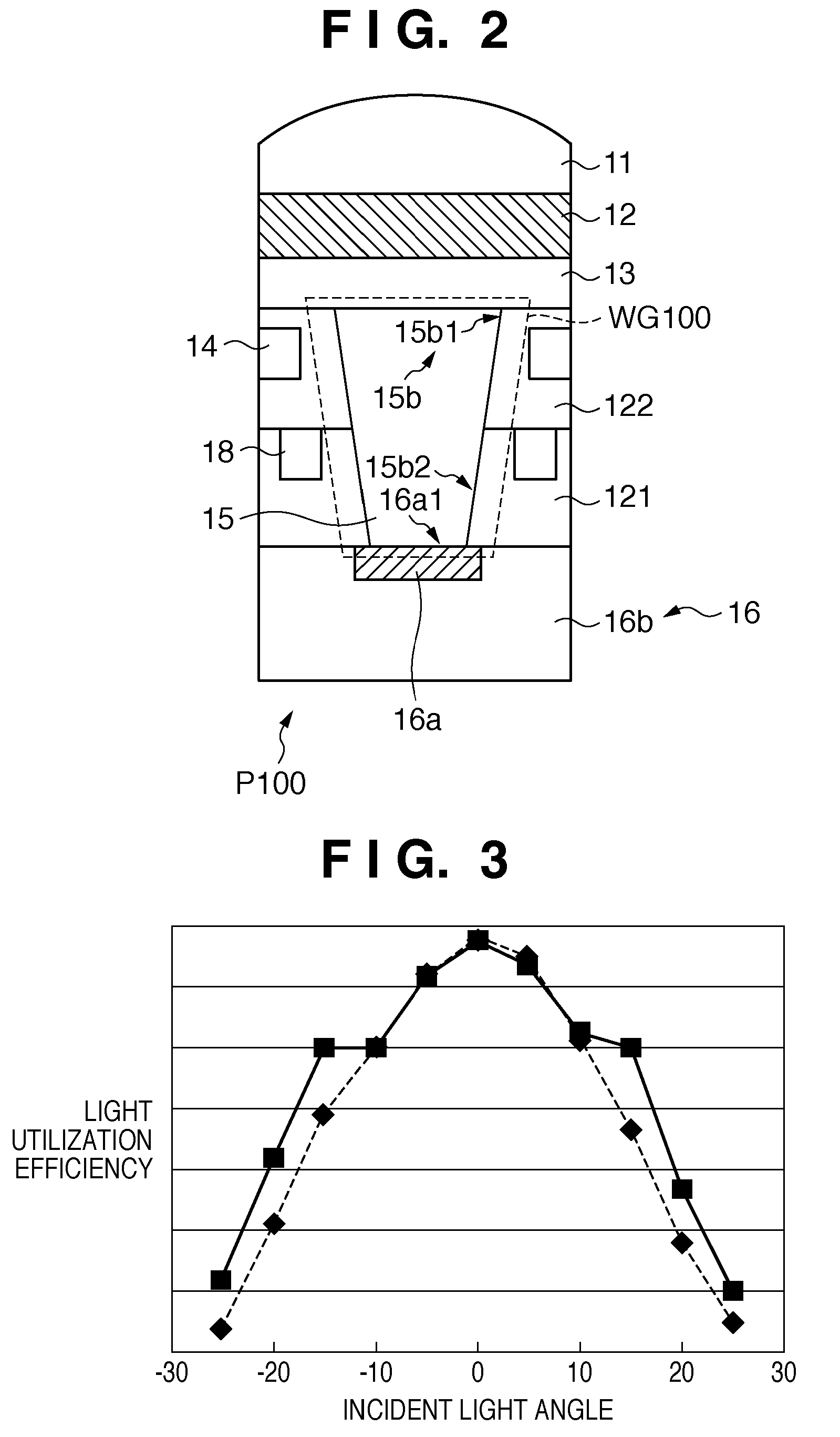 Image sensor comprising a waveguide structure and imaging apparatus