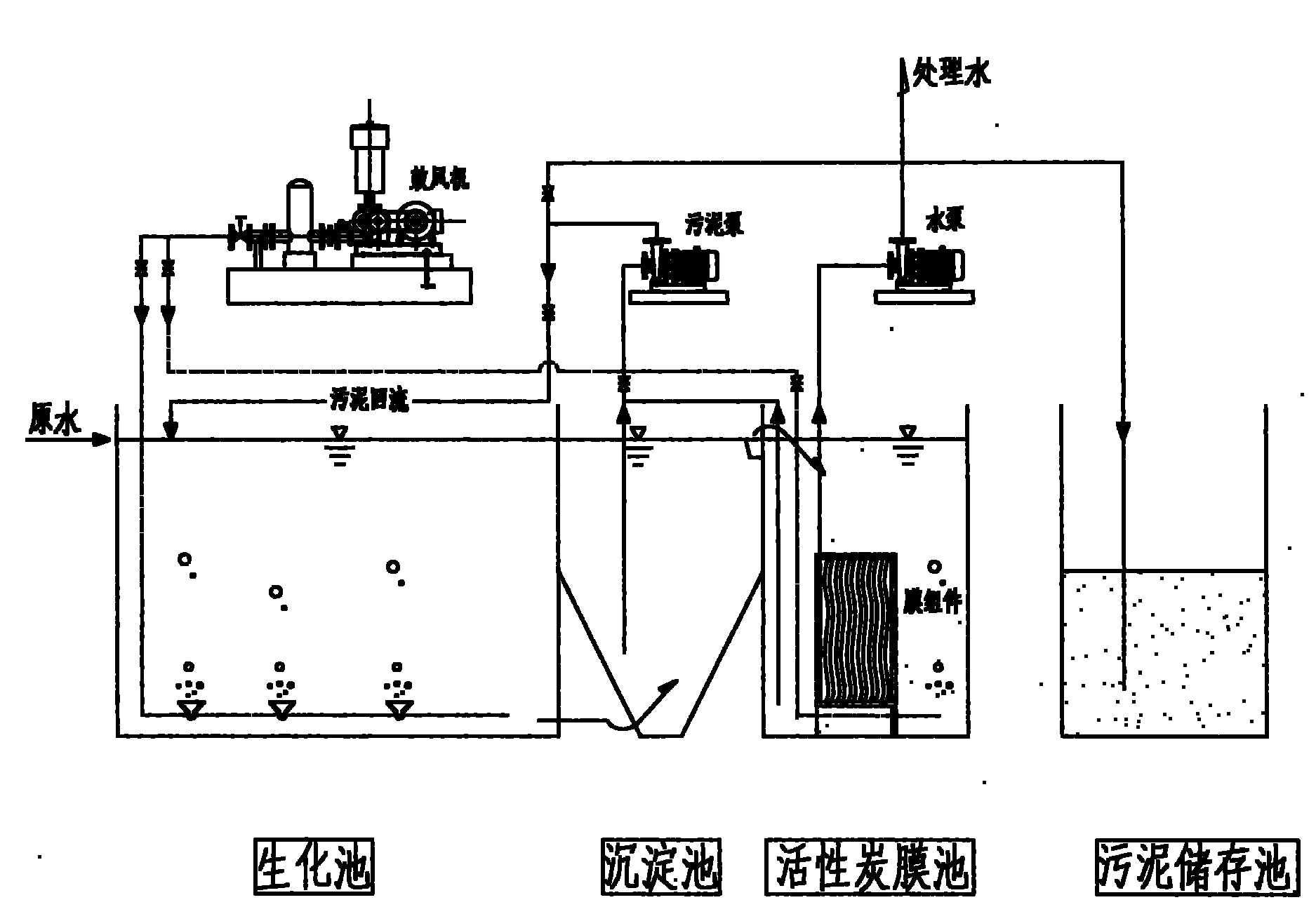 Membrane active carbon bioreactor (MACBR) with sedimentation basin