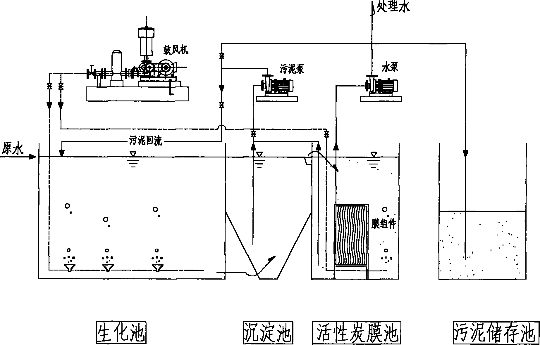 Membrane active carbon bioreactor (MACBR) with sedimentation basin