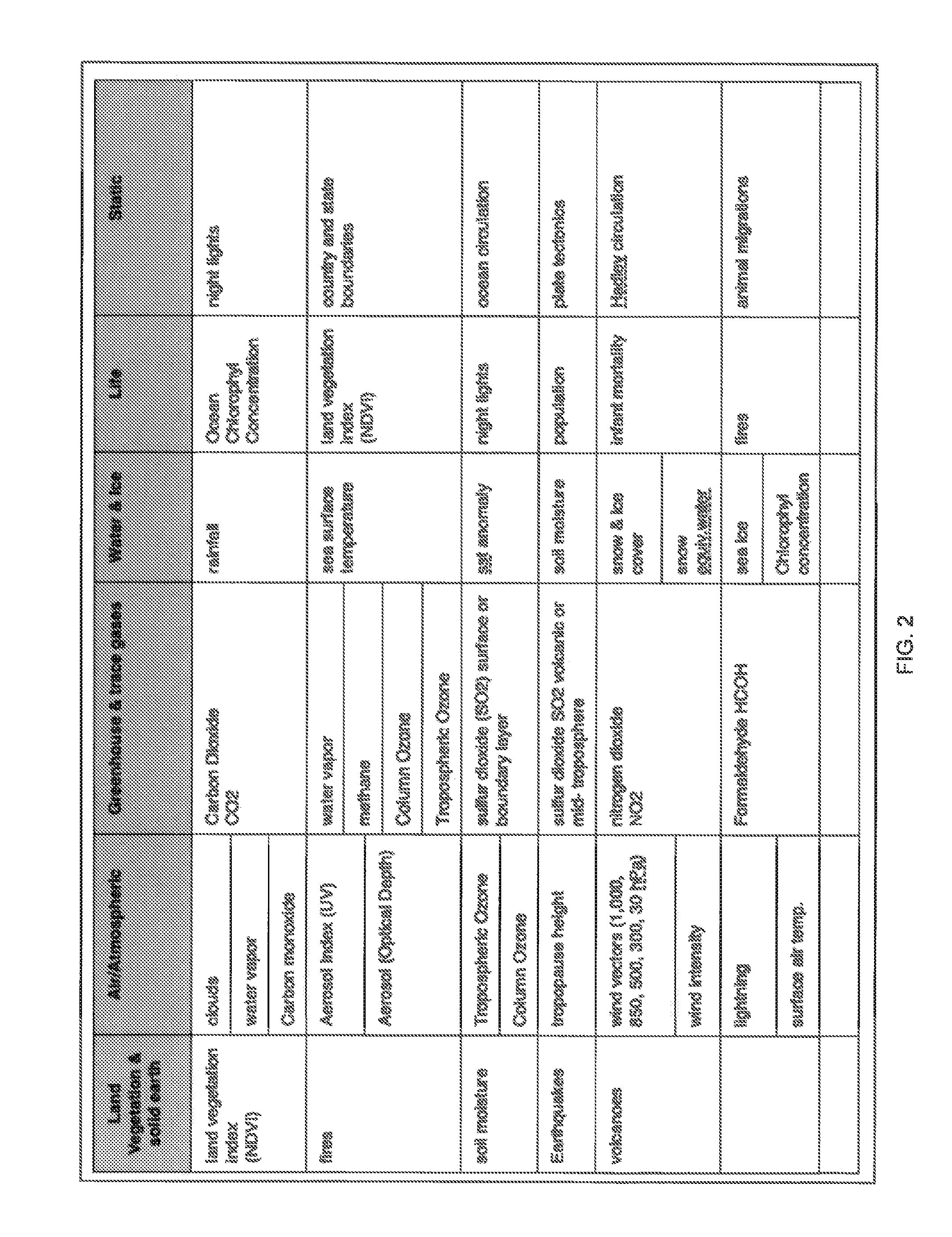System and Method for Generating and Displaying Climate System Models
