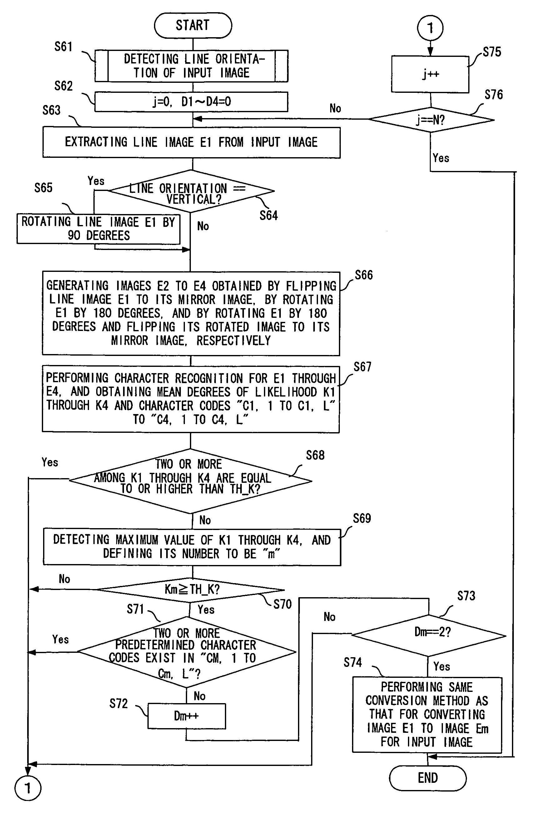 Document image correcting device and a correcting method