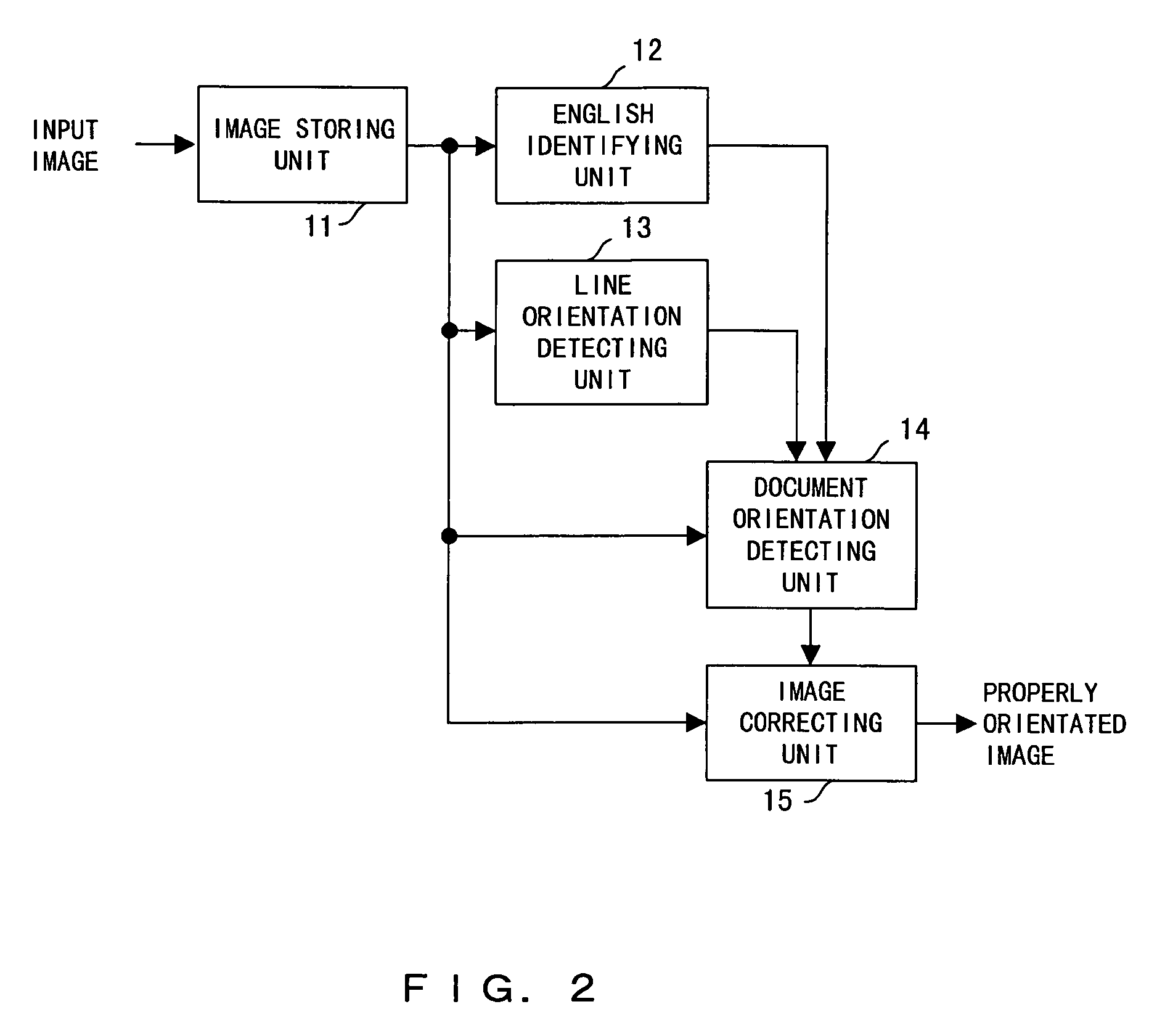 Document image correcting device and a correcting method