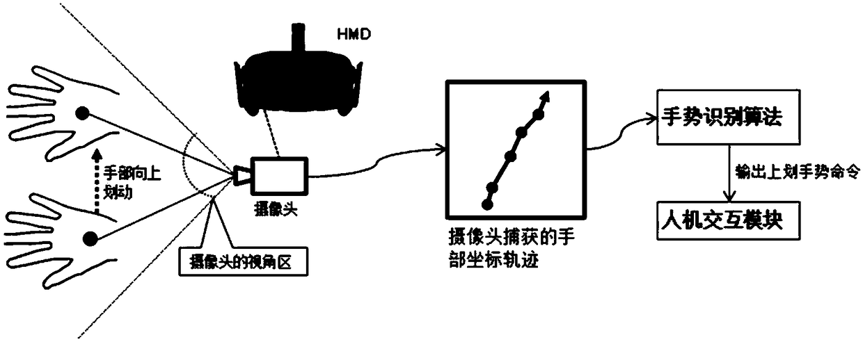 A gesture recognition method, device and head-mounted visual device