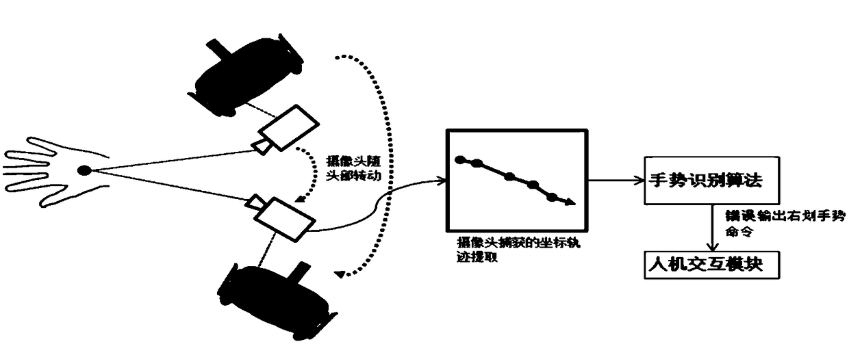 A gesture recognition method, device and head-mounted visual device