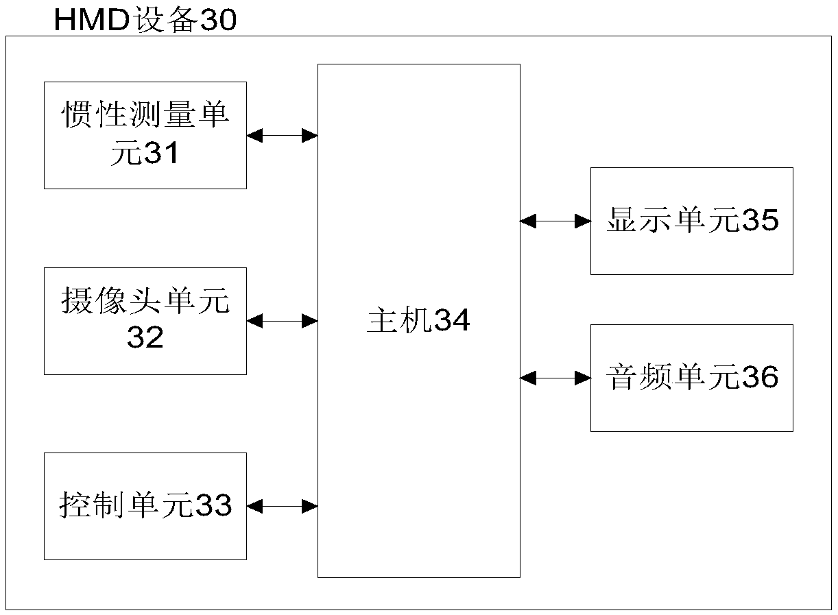 A gesture recognition method, device and head-mounted visual device