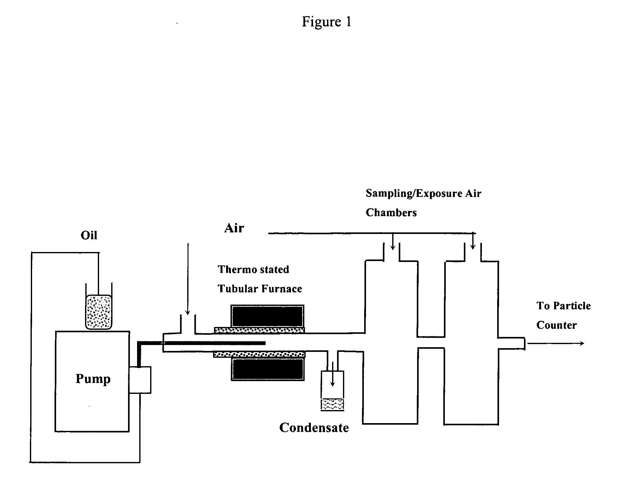 Aerosol or gaseous decontaminant generator and application thereof