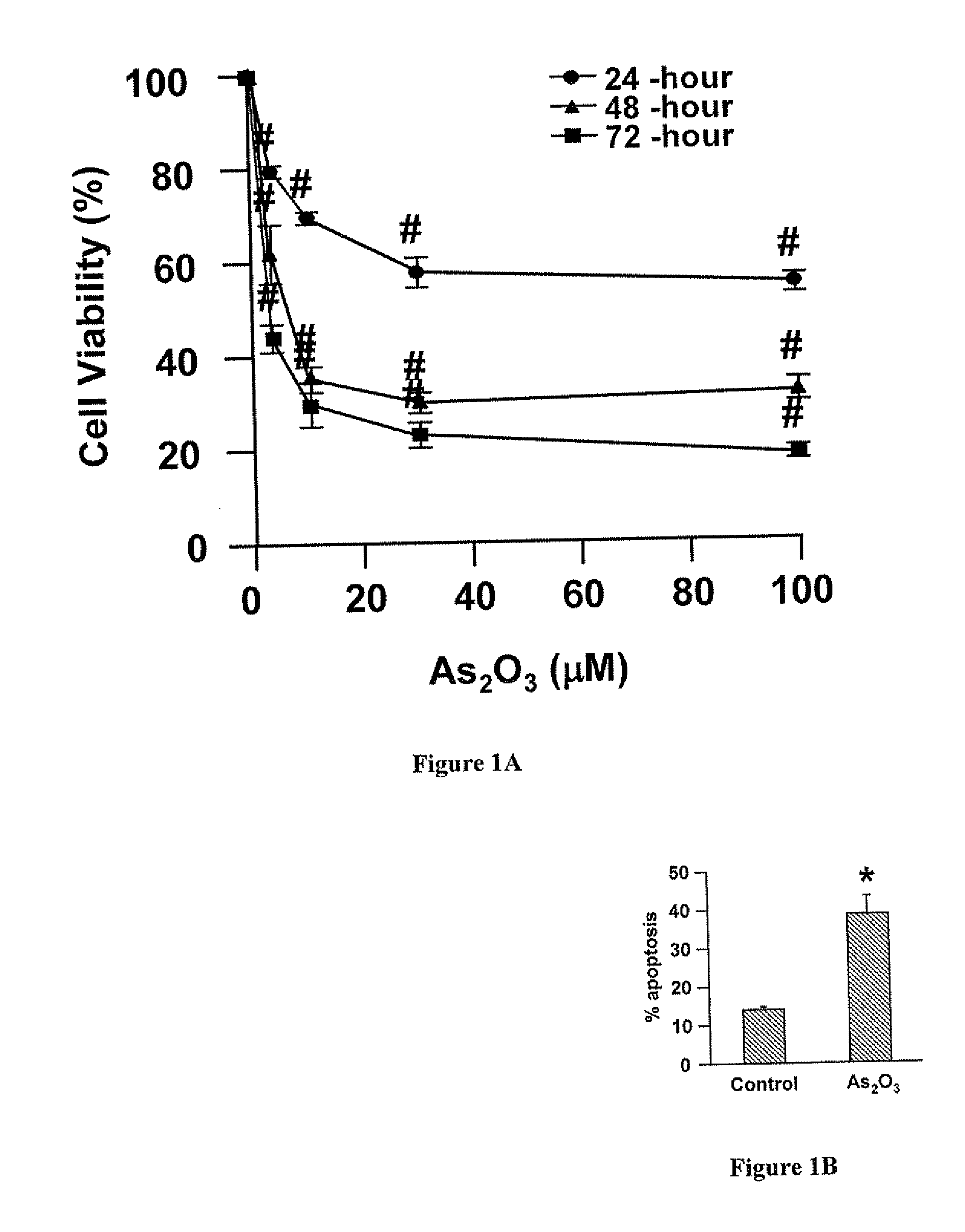 Compositions and methods for treating inflammatory arthritis