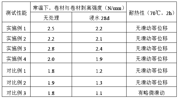 Hot-melt pressure-sensitive adhesive for normal-temperature waterproof roll butt-joint adhesive tape, and preparation method thereof