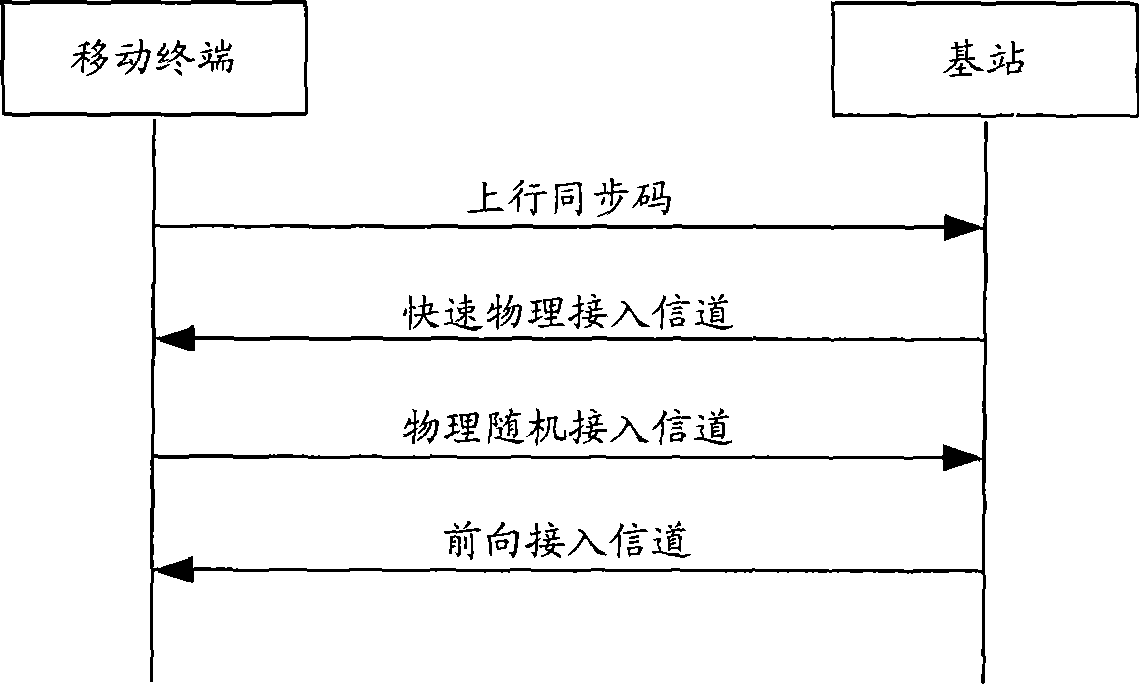 Method, system and device for positioning mobile terminal