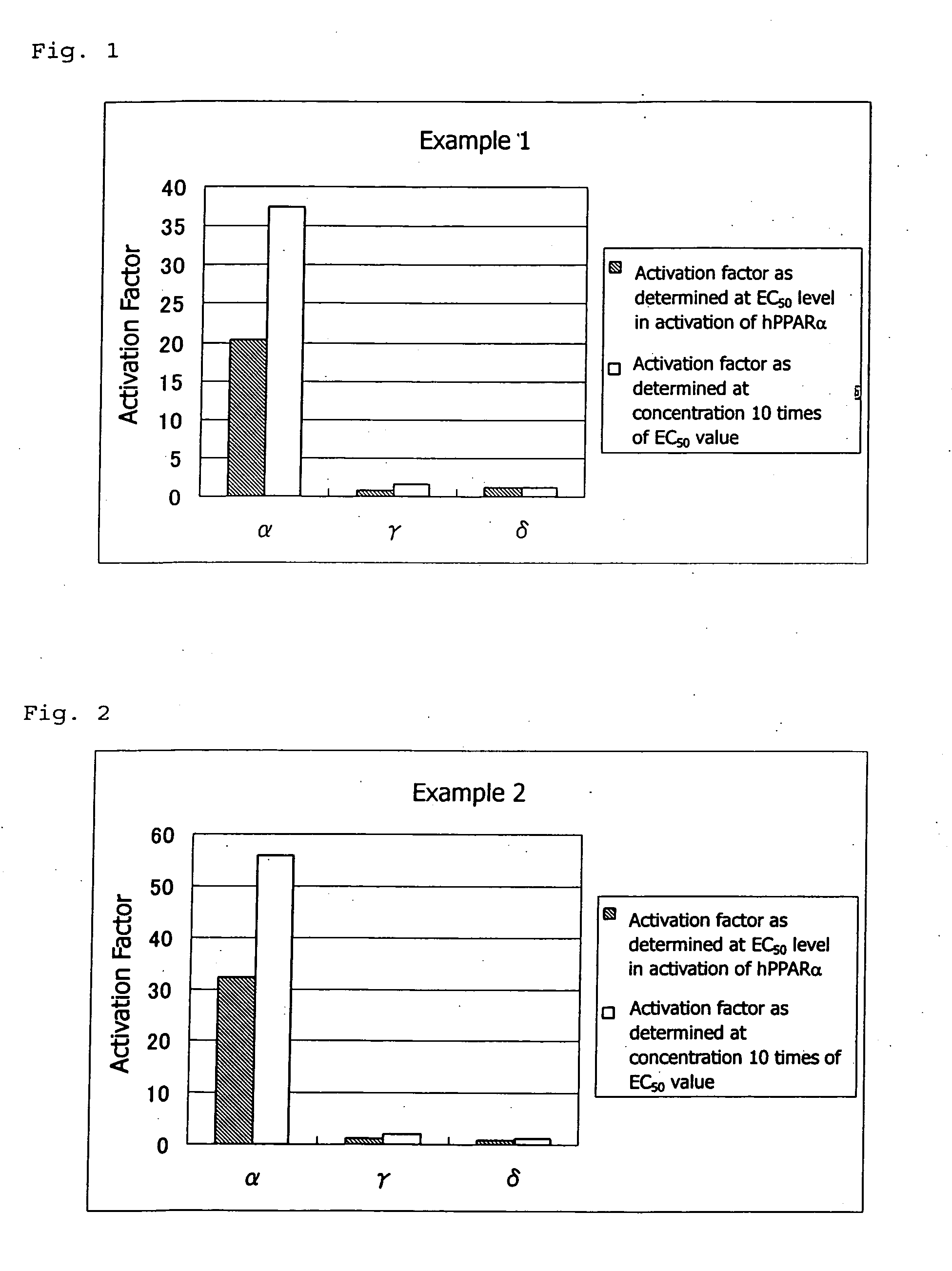 PPAR-activating compound and pharmaceutical composition comprising the compound