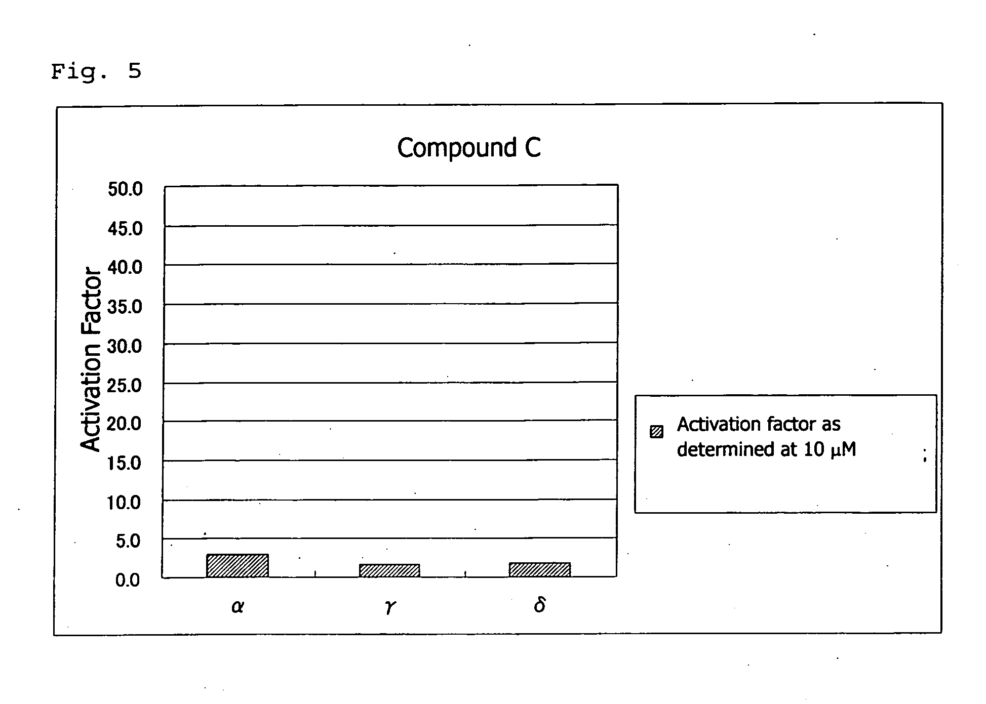 PPAR-activating compound and pharmaceutical composition comprising the compound