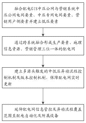 Processing control method for low-voltage data in distribution network