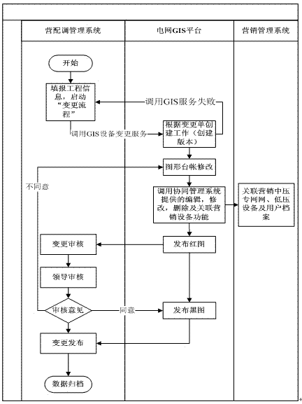 Processing control method for low-voltage data in distribution network