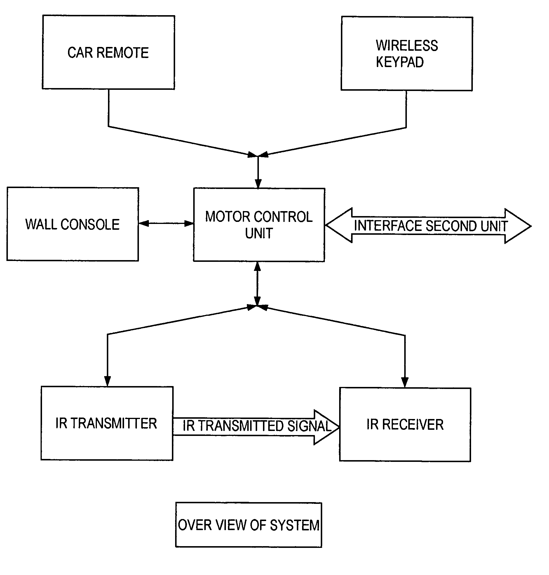 Method, system and apparatus for opening doors