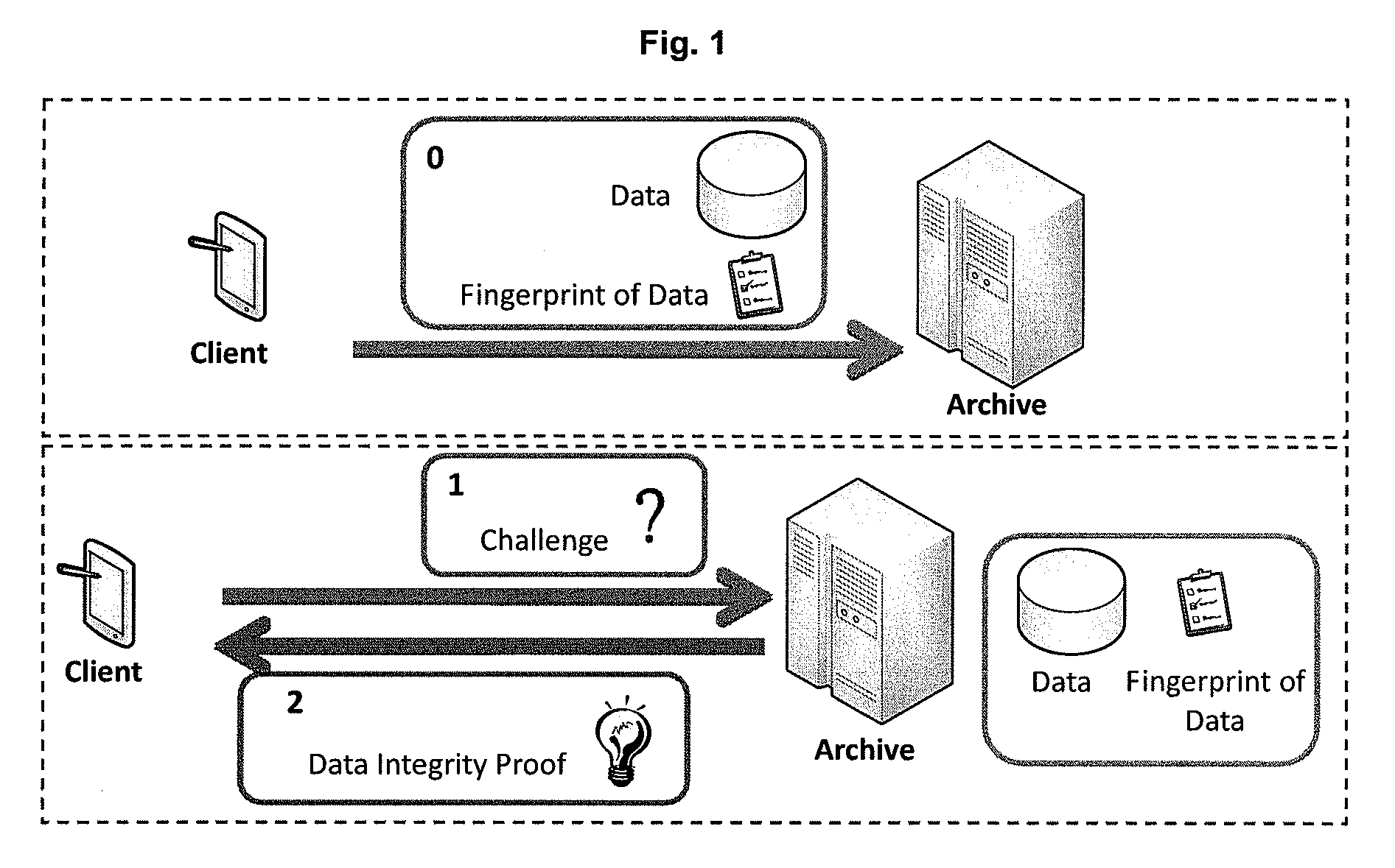 Provable data integrity verifying method, apparatuses and system