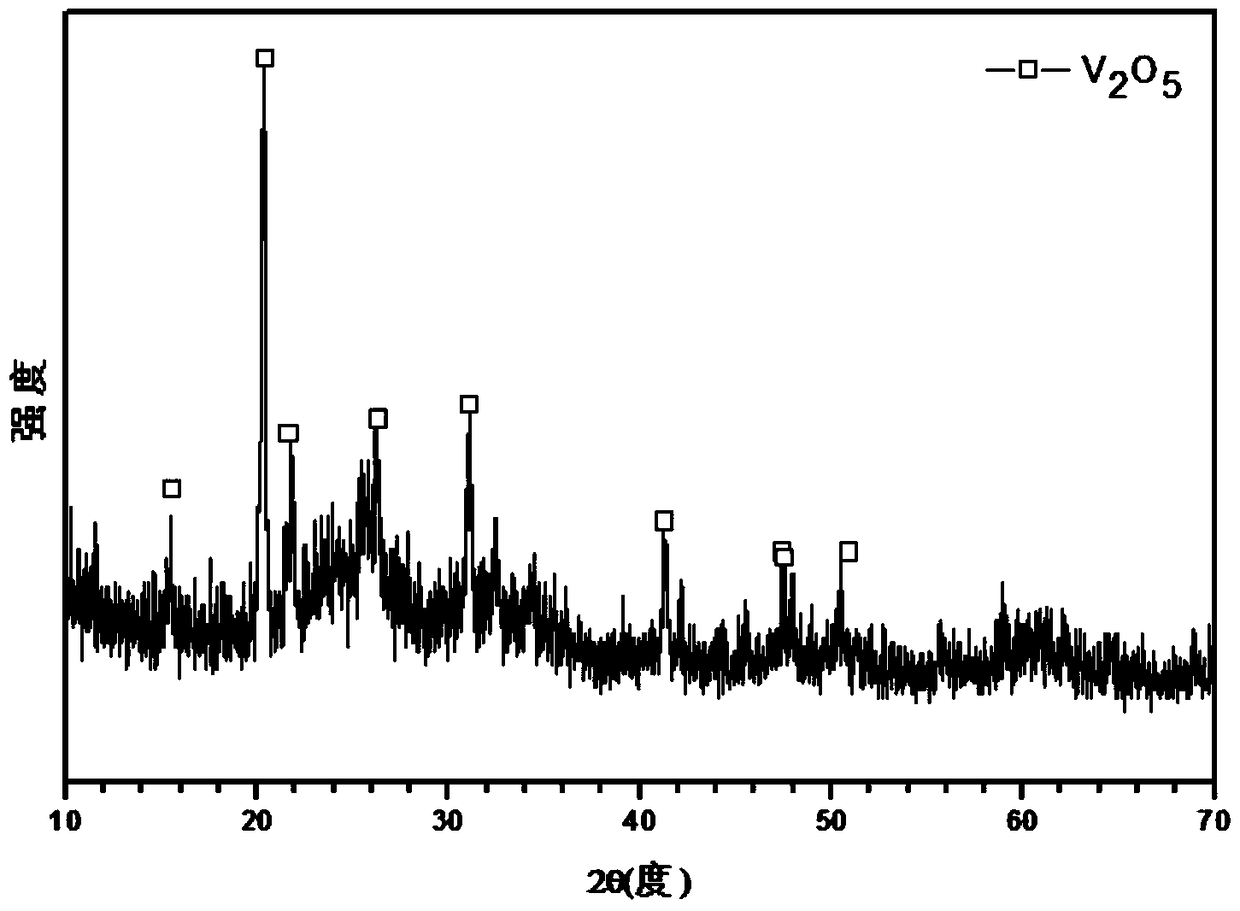 A kind of method for preparing vanadium pentoxide nano film at low temperature