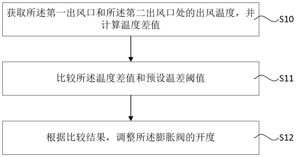 Judgment method and control method of fluorine deficiency in air conditioner