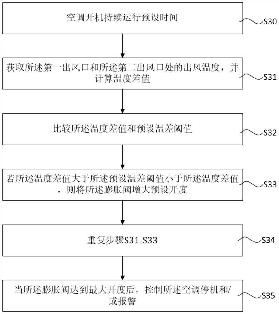 Judgment method and control method of fluorine deficiency in air conditioner