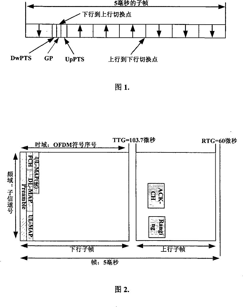 An amalgamation and coexistence method for two time division duplex systems sharing spectrum resources